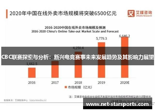 CBC联赛探索与分析：新兴电竞赛事未来发展趋势及其影响力展望