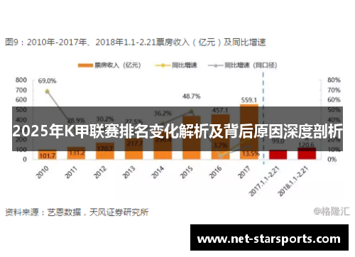 2025年K甲联赛排名变化解析及背后原因深度剖析