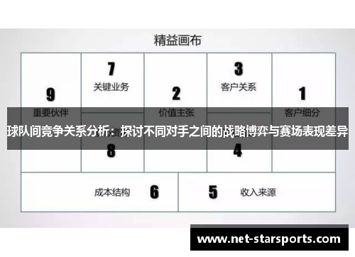 球队间竞争关系分析：探讨不同对手之间的战略博弈与赛场表现差异