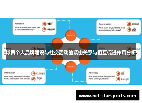 球员个人品牌建设与社交活动的紧密关系与相互促进作用分析
