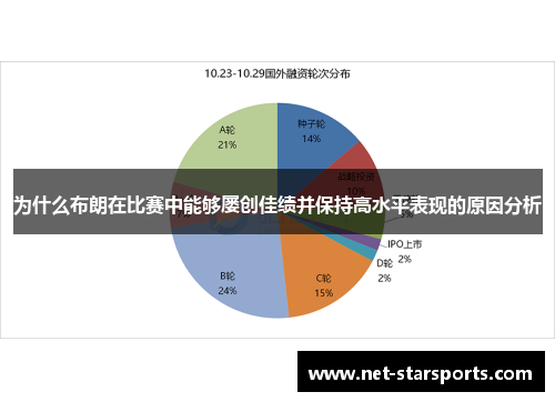 为什么布朗在比赛中能够屡创佳绩并保持高水平表现的原因分析