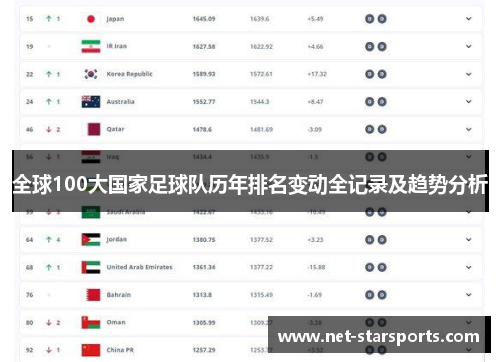 全球100大国家足球队历年排名变动全记录及趋势分析