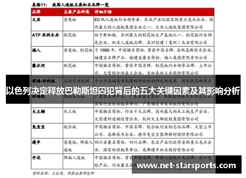 以色列决定释放巴勒斯坦囚犯背后的五大关键因素及其影响分析