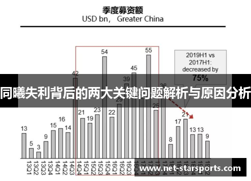 同曦失利背后的两大关键问题解析与原因分析