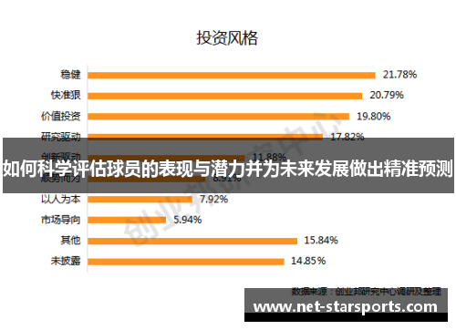 如何科学评估球员的表现与潜力并为未来发展做出精准预测