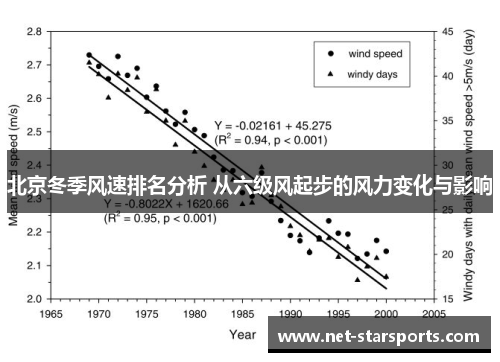 北京冬季风速排名分析 从六级风起步的风力变化与影响