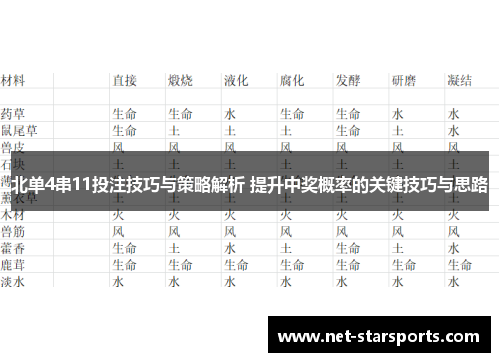 北单4串11投注技巧与策略解析 提升中奖概率的关键技巧与思路
