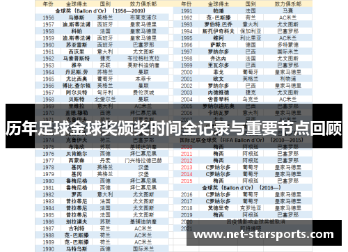 历年足球金球奖颁奖时间全记录与重要节点回顾