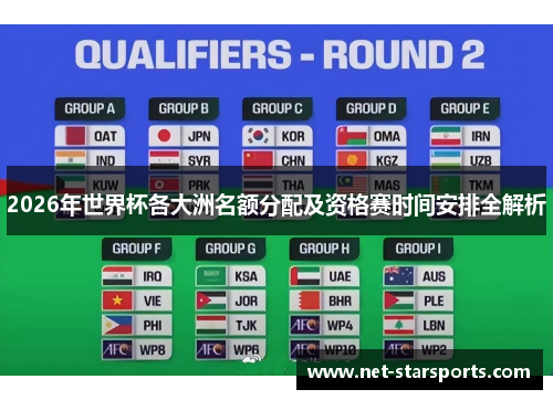 2026年世界杯各大洲名额分配及资格赛时间安排全解析