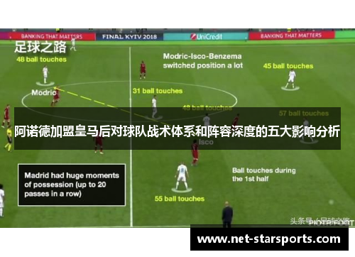 阿诺德加盟皇马后对球队战术体系和阵容深度的五大影响分析