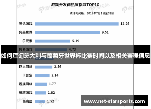如何查询意大利与葡萄牙世界杯比赛时间以及相关赛程信息